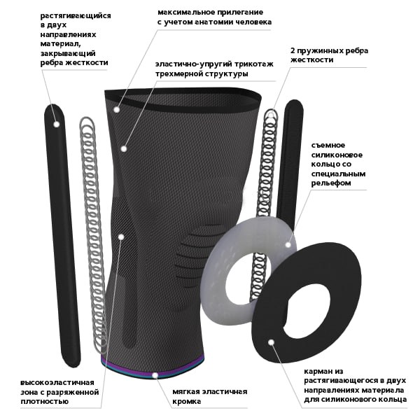 Бандаж компрессионный на коленный сустав Тривес Т-8581