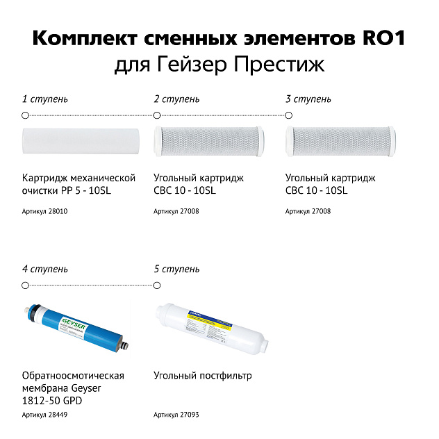 Комплект сменных модулей Гейзер RO1 (предфильтры, мембрана, постфильтр)